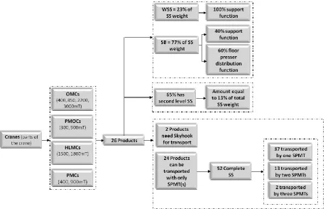 Figure 1: Evaluation of the product range 