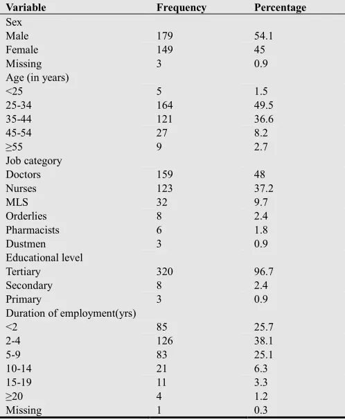 Table 1. Distribution of respondents by demographic characteristics, job categories, and duration of employment