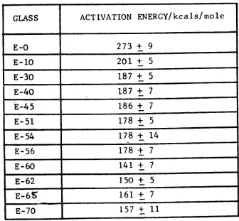 Table 4.4flow