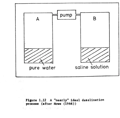 Figure 1.12prof:eS8(after