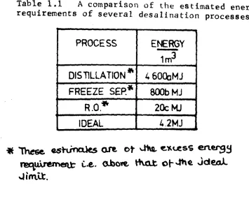 Table 1.1requirements