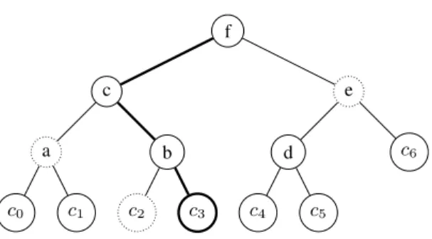 Fig. 1. An example Merkle hash tree for 7 certificates c 0 , . . . , c 6 encoded into the leaves