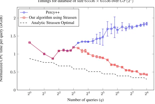 Fig. 4. We repeat the experiment of Figure 3, but with a 4 GiB database consisting of 65536 65536-byte records