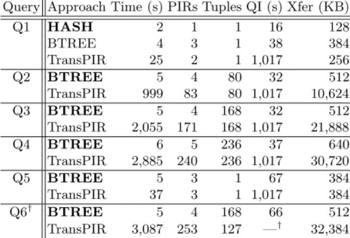 Table 1. Experimental results for microbenchmark tests compared with those of Rear- Rear-don et al