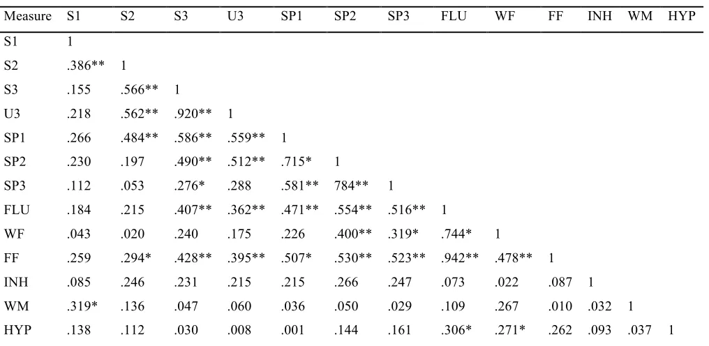Table 1 