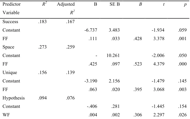 Table 2 