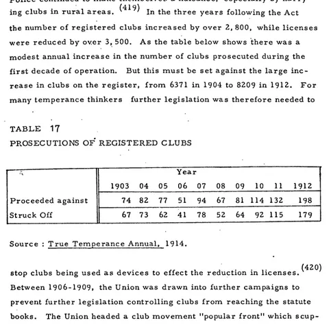 TABLE 17PROSECUTIONS OF REGISTERED CLUBS