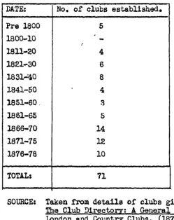 TABLE 1. Frequency of club establishment in London, at 1879.
