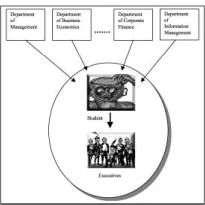 Fig. 2. The added value comes from the opportunity of development of new courses.