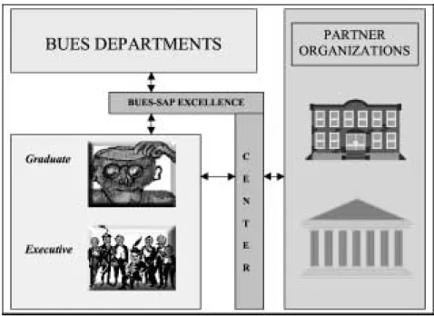 Fig. 3. The BUES-SAP Excellence Center.