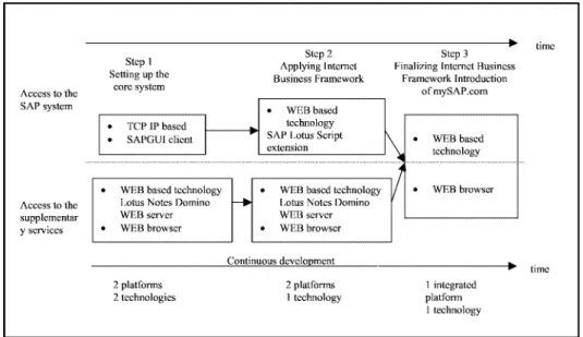Fig. 4. Internet technology behind Excellence Center.
