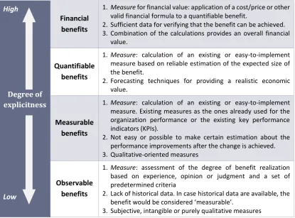 Figure 13 - Benefits Specification Matrix, obtained from Eckartz [50] 
