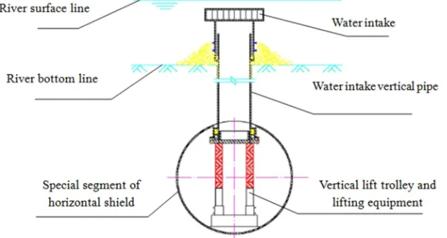 Figure 1. Schematic diagram of vertical jacking technology of water diversion tunnel.