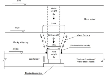 Figure 3. Vertical jacking force calculation and analysis diagram.