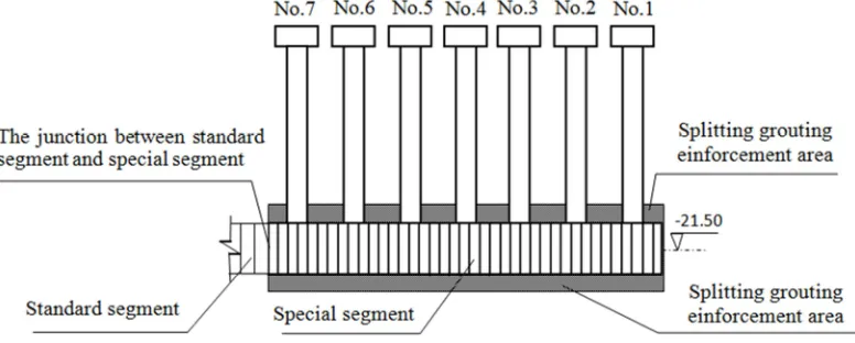 Figure 4. Vertical jacking grouting reinforcement area. 