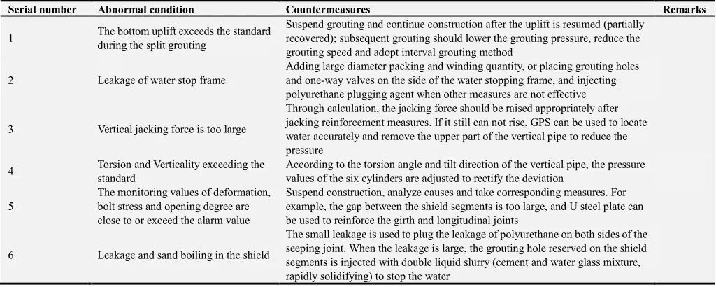 Table 1. Possible abnormal situation and Countermeasures in construction process. 