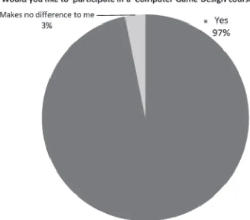 Fig. 1. Students’ will to participate in the course.