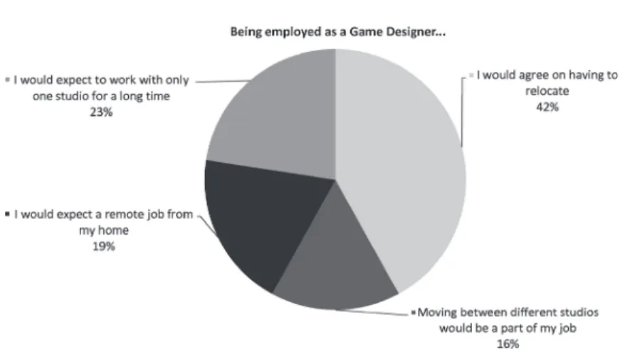 Fig. 5. Intangible attractiveness of a game designer’s work.