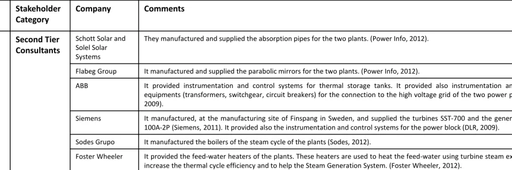 ABB  It  provided  instrumentation  and  control  systems  for  thermal  storage  tanks