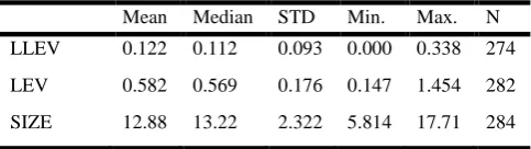 Table 1. Summary statistics 