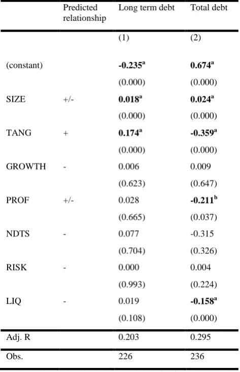 Table 3. Regression models 