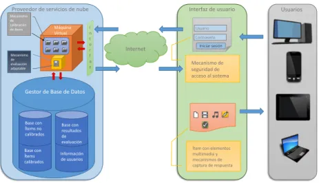 Fig. 1. Architecture diagram of the Framework Ariya in Azure