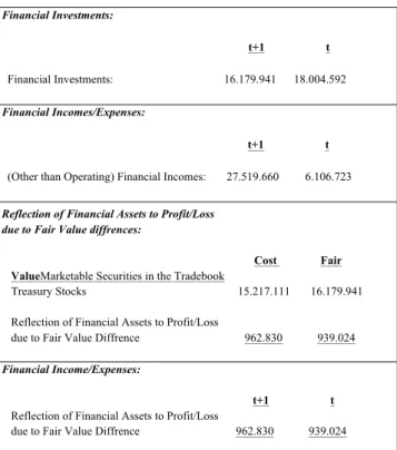 TABLE II 