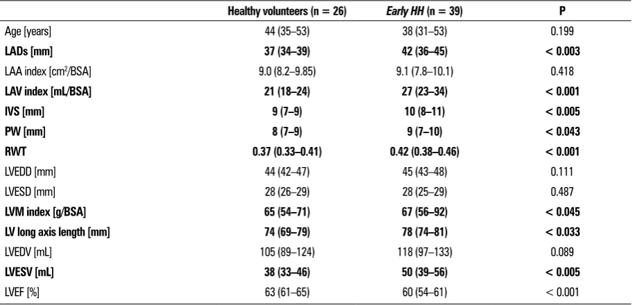 Figure 2. A. The example of parasternal long-axis view in early HH patient (IVS 12 mm, PW 12 mm)