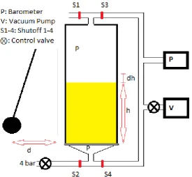 Figure 1 Schematic view of the setup used in the experiments. 