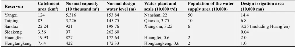 Table 1. The Related Reservoirs in the Networking Project in Yongkang. 