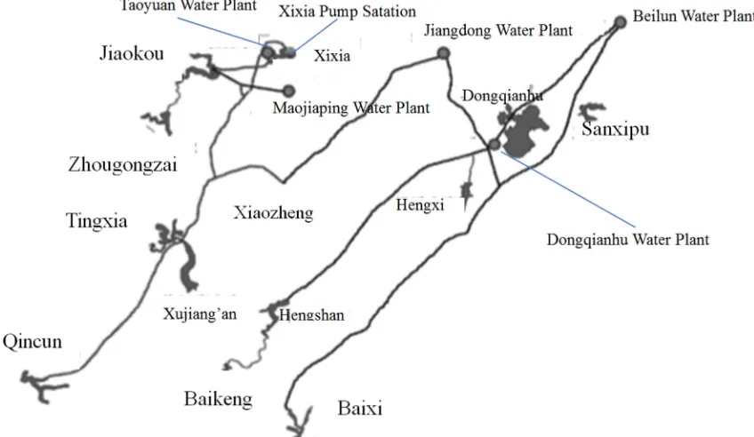 Table 3. Profile of Reservoirs of West Line Network in Ningbo. 