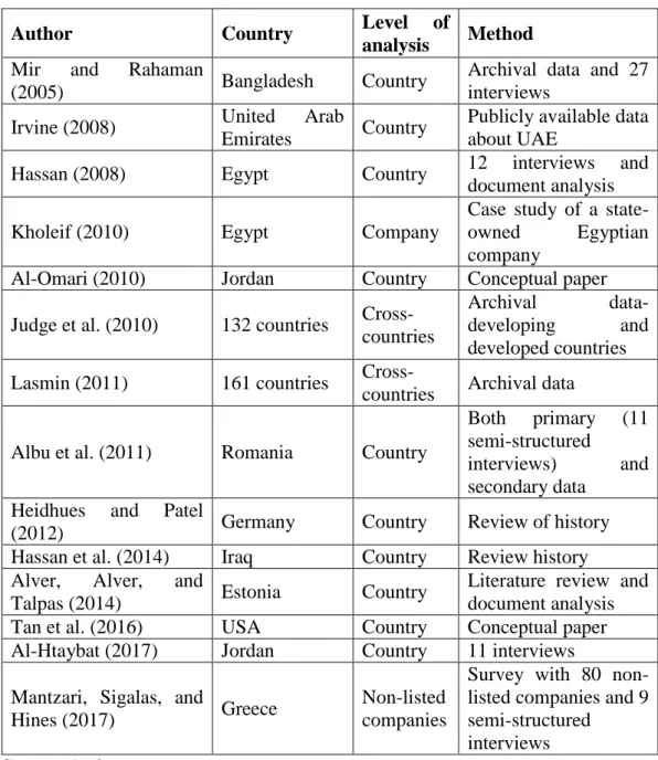 Table 11: Prior research on IFRS using NIS theory 