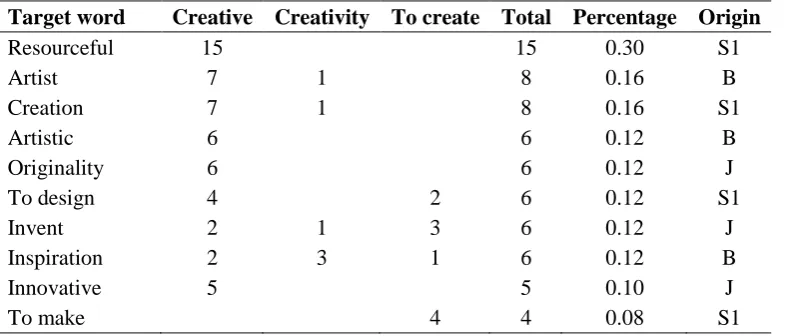 Table 3 