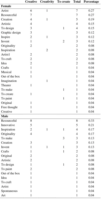 Table 7 