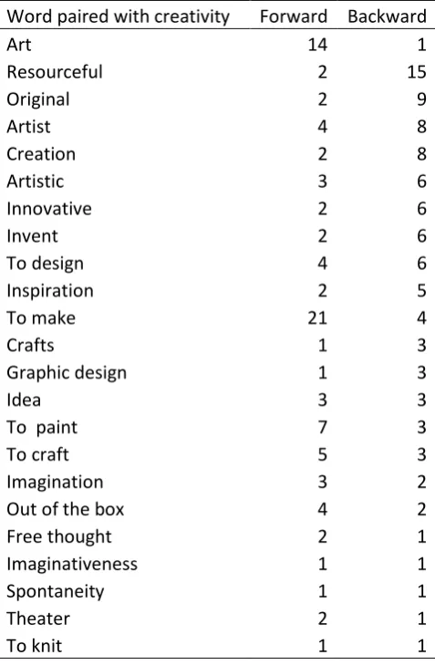 Table 8 