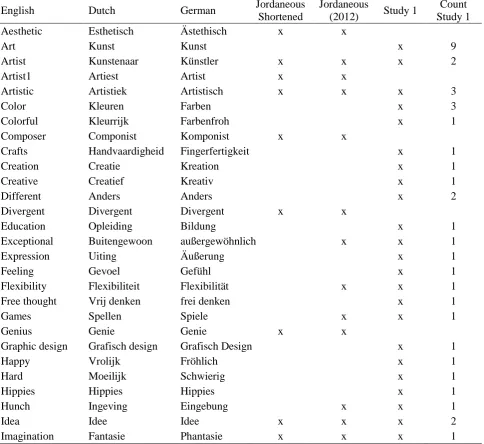 Table 1 