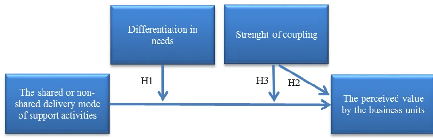 Figure 2.5: the hypothesis 