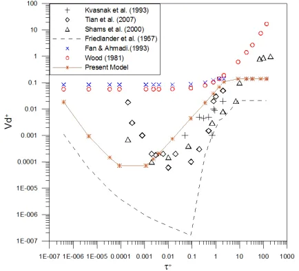 Fig. (3). 