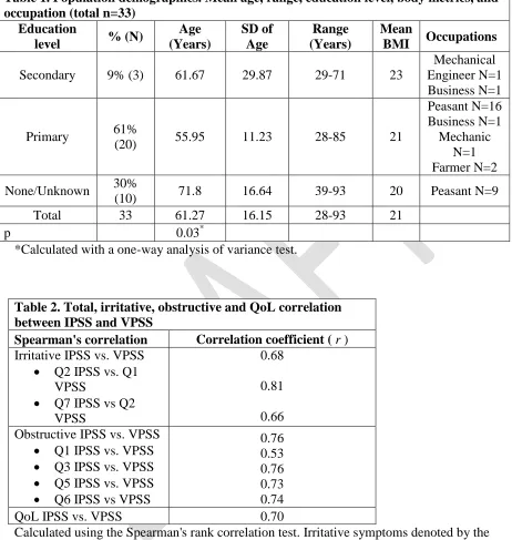 Table 1. Population demographics. Mean age, range, education level, body metrics, and occupation (total n=33) 