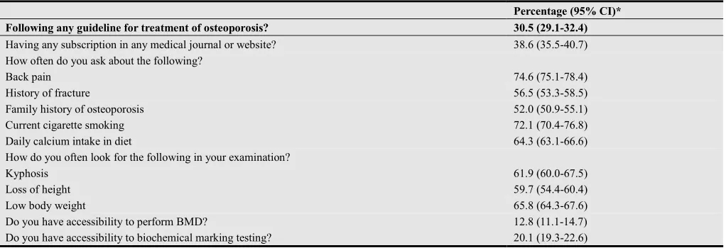 Table 4. Practice of PHC physicians regarding OP management 