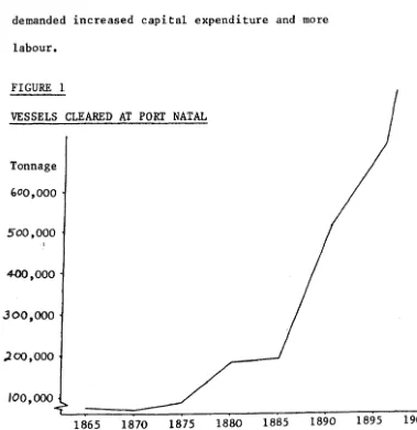 VESSELS FIGURE 1 CLEARED AT PORT NATAL 