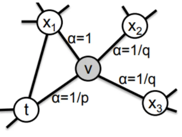Figure 6 shows how the search bias is computed using these 2 parameters using the above equation: