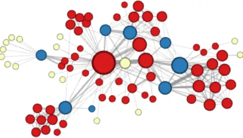 Figure 8: Communities with structurally important nodes [1]