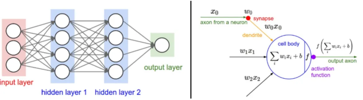 Figure 2.1: Multi-layer neural network model [1]