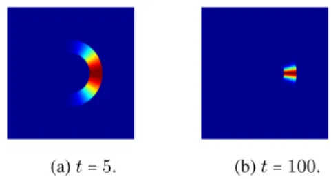 Figure 3.4: The spatial kernel function activates the areas around the reference direction θ ` and reference distance d ` in the 2D spatial domain.