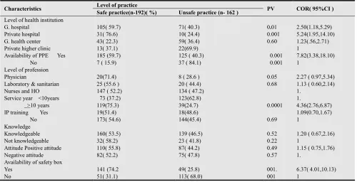 Table 7. Multivariate analysis of factors affecting infection prevention practice among health care worker in Bahirdar city administration 2012  