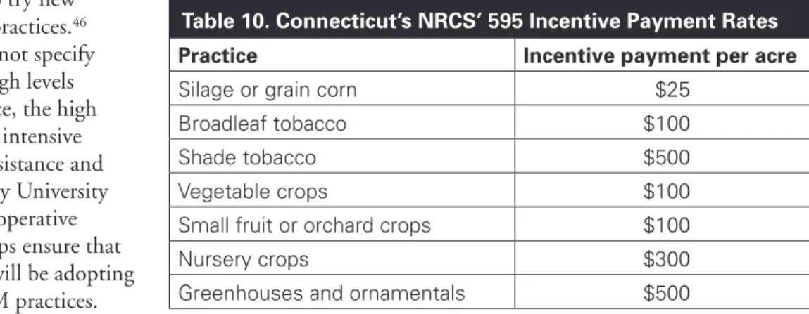 Table 11. North Carolina’s NRCS Pest Management Cost Share Rates 