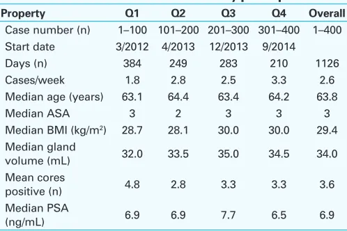 Table 1. Baseline characteristics of study participants