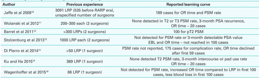 Table 3. Pathological characteristics of study participants