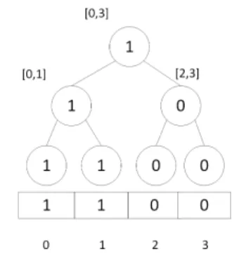 Fig. 3: A successful compression